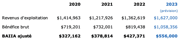 LaVitrine_Historique_8790_2