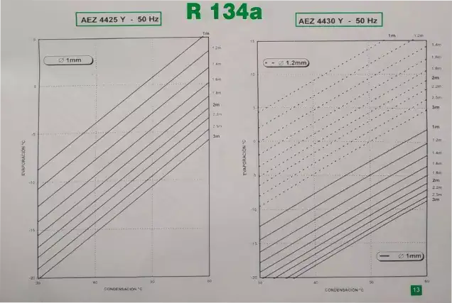 Ábaco 134a