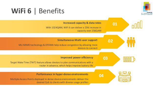 Benefits-and-Advantages-of-the-Wifi-6-New-Generation