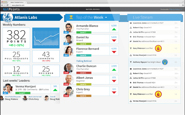 GitPoints - Preview