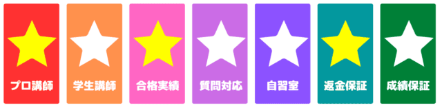 浪人生におすすめオンライン家庭教師26選！ランキング形式で徹底比較
