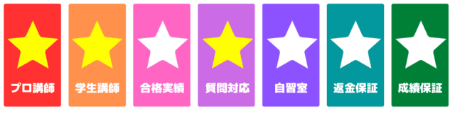 浪人生におすすめオンライン家庭教師26選！ランキング形式で徹底比較