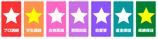 浪人生におすすめオンライン家庭教師26選！ランキング形式で徹底比較