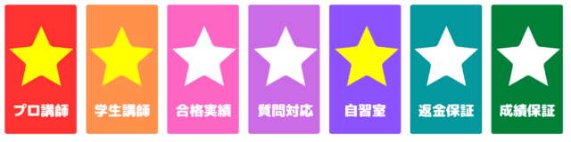 浪人生におすすめオンライン家庭教師26選！ランキング形式で徹底比較