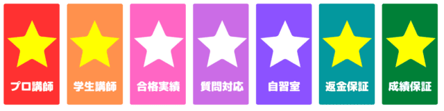 浪人生におすすめオンライン家庭教師26選！ランキング形式で徹底比較