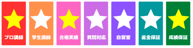 日東駒専合格者が選んだ塾・予備校とは？おすすめ20選！実績豊富な塾・予備校