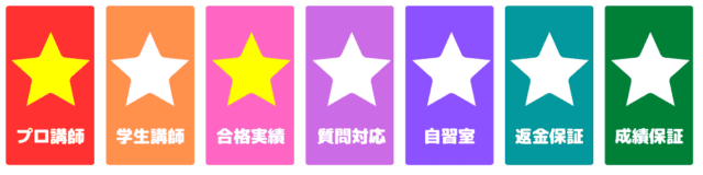 偏差値50から早稲田大学に合格した講師に勉強時間と勉強法を聞いてみました！