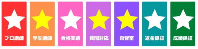 浪人生におすすめオンライン家庭教師26選！ランキング形式で徹底比較