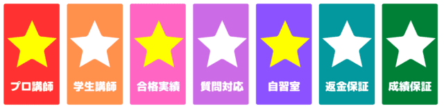 日東駒専合格者が選んだ塾・予備校とは？おすすめ20選！実績豊富な塾・予備校