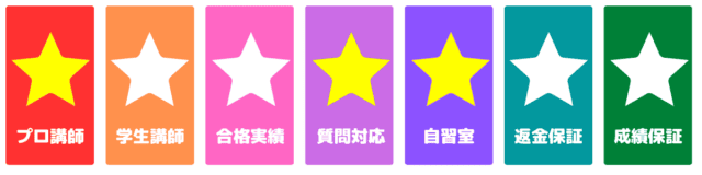 浪人生におすすめオンライン家庭教師26選！ランキング形式で徹底比較