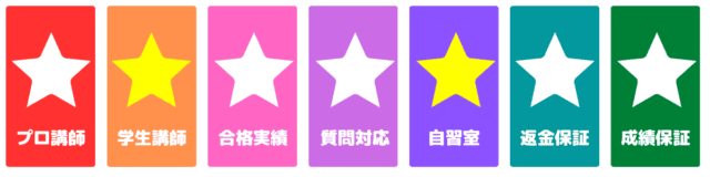 東大生が教える塾！人気の東大オンライン塾おすすめ9社を徹底比較！