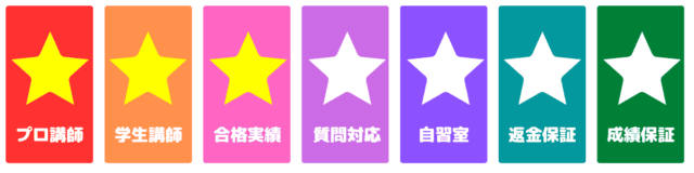 日東駒専合格者が選んだ塾・予備校とは？おすすめ20選！実績豊富な塾・予備校