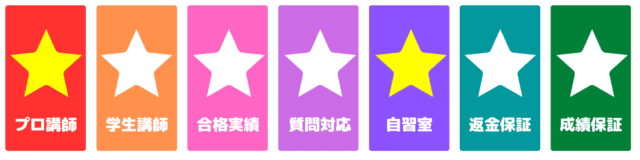 日東駒専合格者が選んだ塾・予備校とは？おすすめ20選！実績豊富な塾・予備校