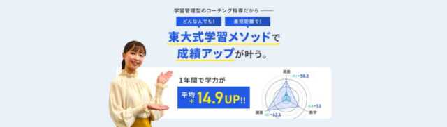 【日東駒専対策】合格までの勉強時間と最初にやる参考書について