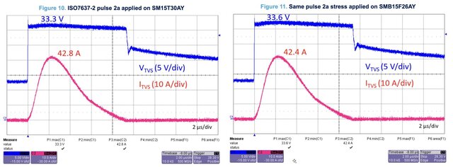 Waveforms comparison between SMC (Figure 10) and SMB Flat (Figure 11) devices