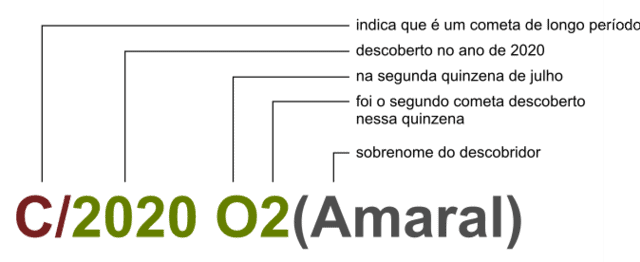 Nomenclatura do cometa