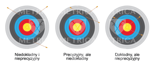 Zrzut-ekranu-2017-11-06-o-15.15.48-1024x441 Dokładność przyrządu pomiarowego - czym jest i jak ją wyrazić?