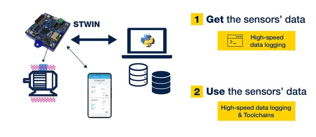 Workflow with the STEVAL-STWINKT1B