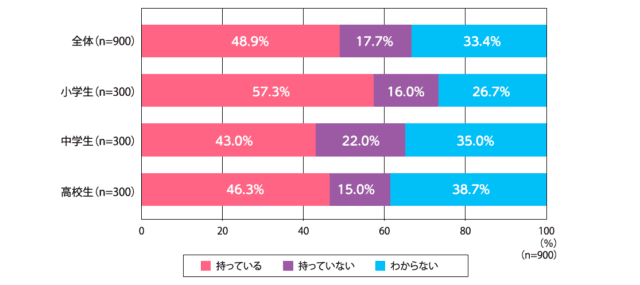 将来の夢がない高校生の大学選び！夢がなくても悩まずに志望校を決めるポイント