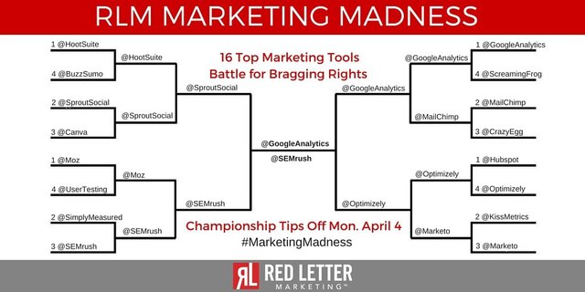 RLM Marketing Madness Final Bracket
