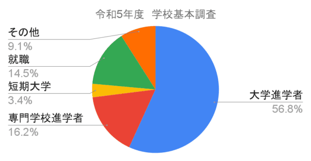 高校1年生の勉強時間と勉強法！現役で合格するために大切なポイントはこれだ！