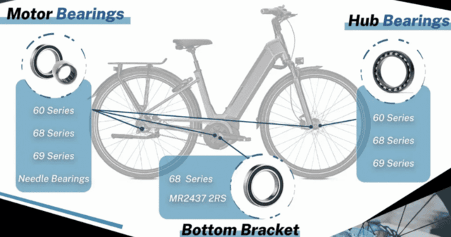 E-bike diagram showing different bearing types used in the motor, hub, and bottom bracket.