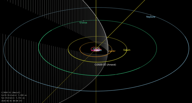 Órbita do Cometa C/2020 O2 (Amaral) - fonte: JPL/NASA
