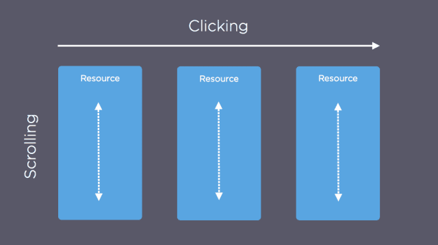 click-scroll-planes