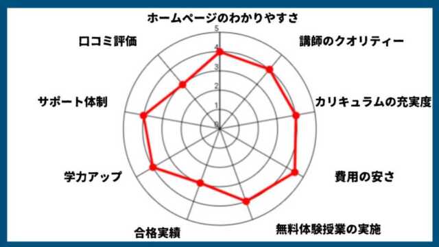 オンライン家庭教師GIPSの気になる評判・口コミ・料金を徹底調査！メリット・デメリットとは？