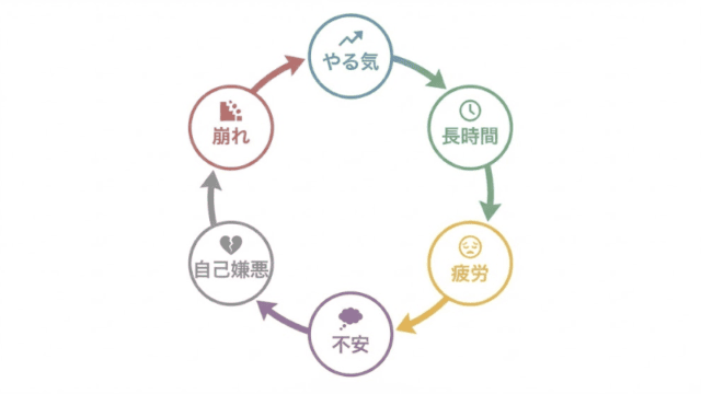 浪人生の勉強時間は何時間が目安？1年続けられるかで考える現実的な視点
