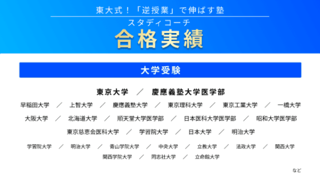 【日東駒専対策】合格までの勉強時間と最初にやる参考書について