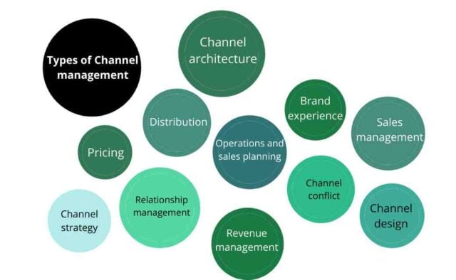 Types of Channel management