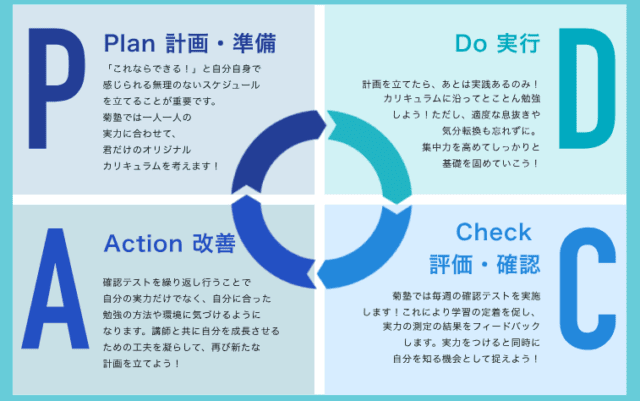【学習管理塾】菊塾はおすすめできる？料金・評判・特徴を塾経験者が徹底調査！