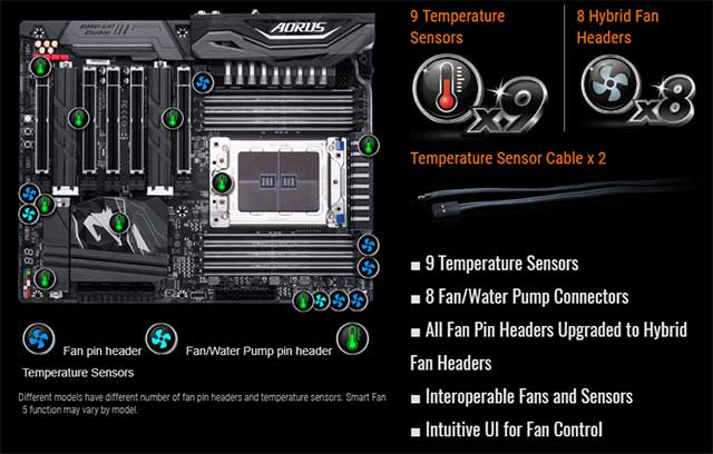 Refrigeración. Sensores y ventiladores. Refrigeración. Sensores y ventiladores AMD Threadripper informaticapremium Edition