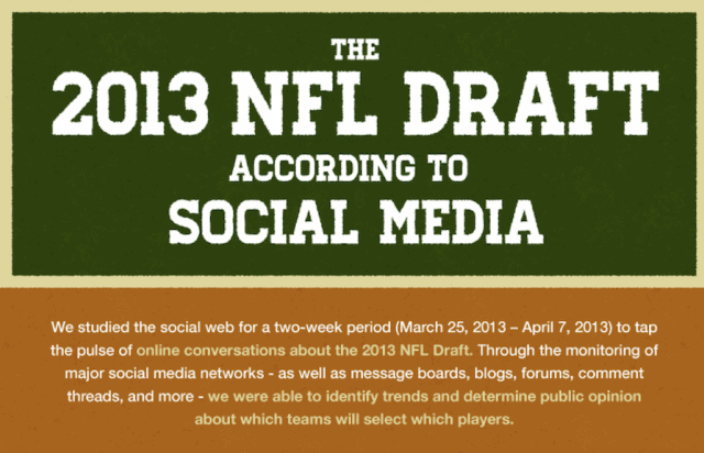 Social Media NFL Draft 2013 Prediction Infographic via iProspect