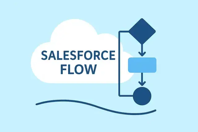 An illustration of a cloud labeled &ldquo;Salesforce Flow&rdquo; beside a simple flowchart made of connected geometric shapes and arrows, representing automation steps. The background is light blue with a curved line beneath the design suggesting movement or workflow.