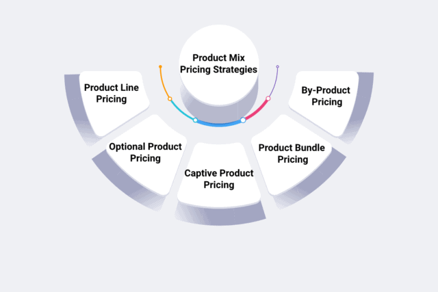 Product Mix Pricing Strategies