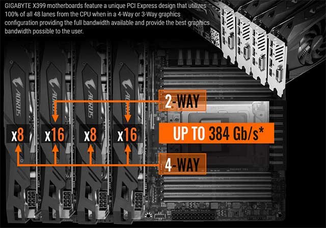 Quad GPU 16X - 16X - 8 X - 8X PCIe Quad GPU 16X - 16X - 8 X - 8X PCI - AMD Threadripper informaticapremium Edition