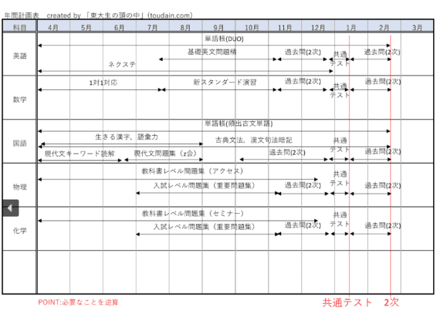 高校2年生の勉強スケジュールの作り方と【科目別の勉強法】を徹底解説