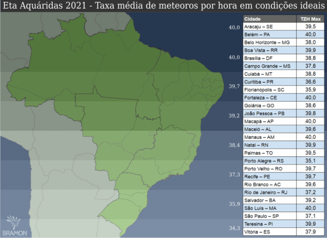 Taxa média de meteoros por hora para a Eta Aquáridas em 2021 em condições ideais de observação - Créditos: BRAMON