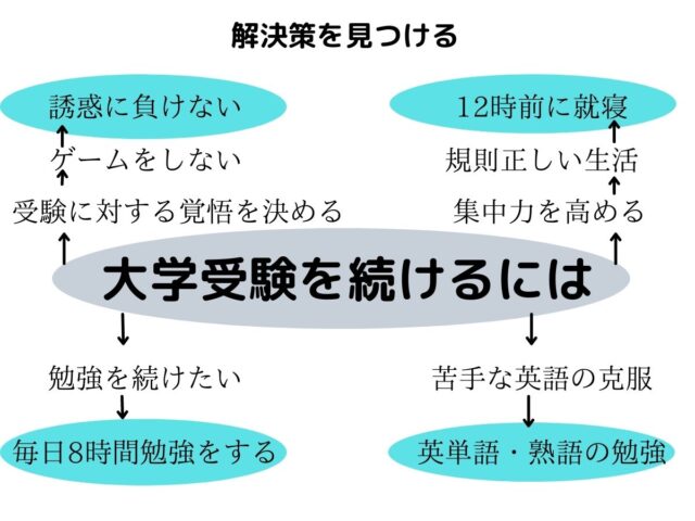 大学受験をやめたいと思った時にちょっとだけ読んでほしい記事【つらい時こそ読んで】