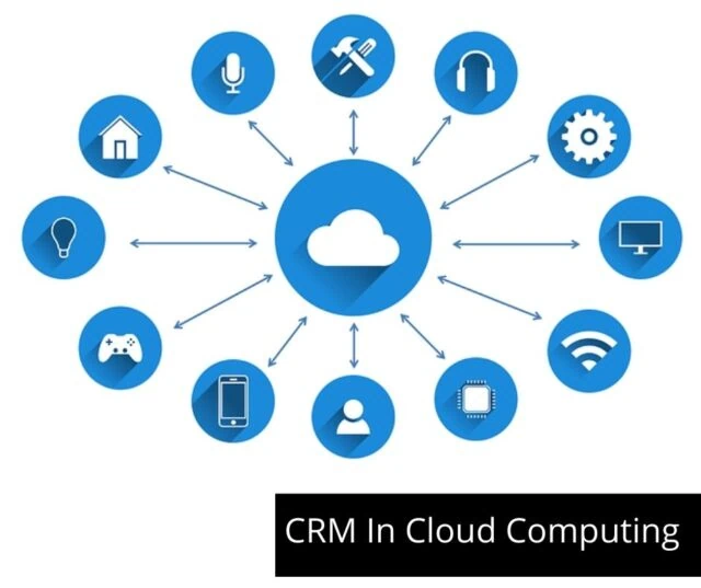 CRM In Cloud Computing