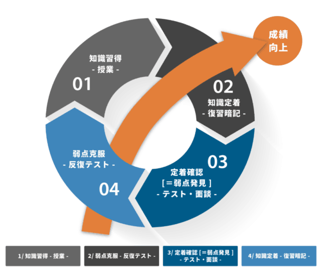 【口コミは本当？】英語塾アウトカムの料金・評判・効果を比較レビュー