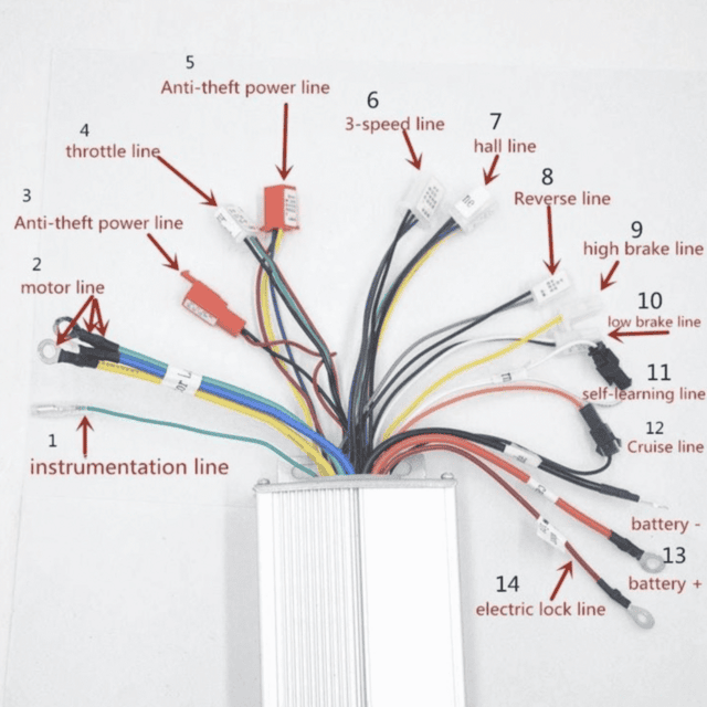 Labeled diagram of an electric bike controller showing wiring connections including motor line, throttle line, brake lines, and battery terminals.