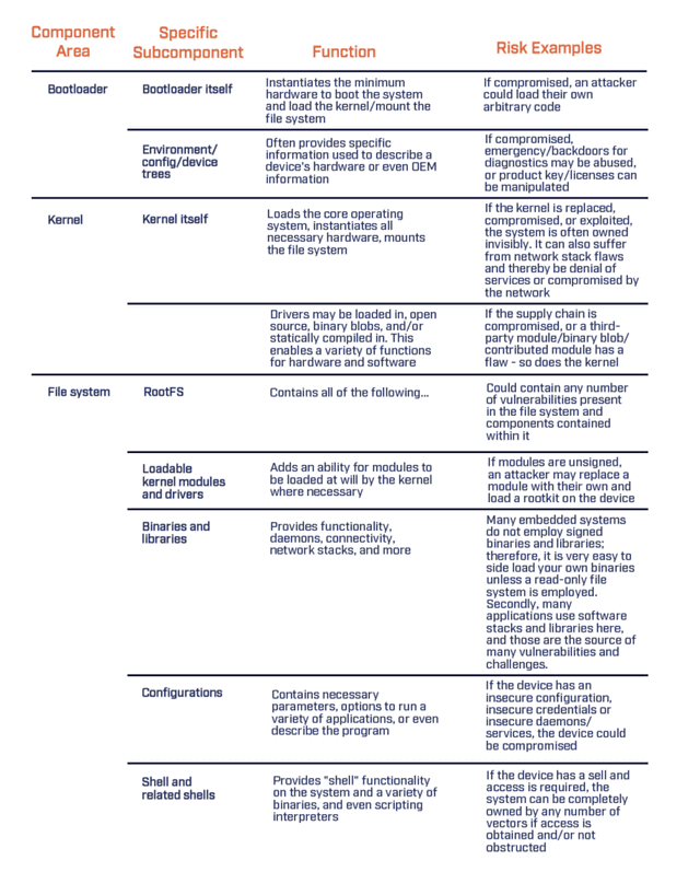 Embedded system comparison chart