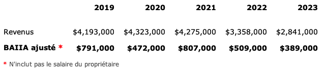 LaVitrine_Historique_9471_4