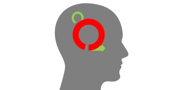 Agile Mindset