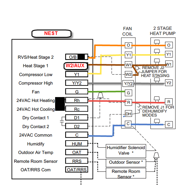 carrier infinity to nest