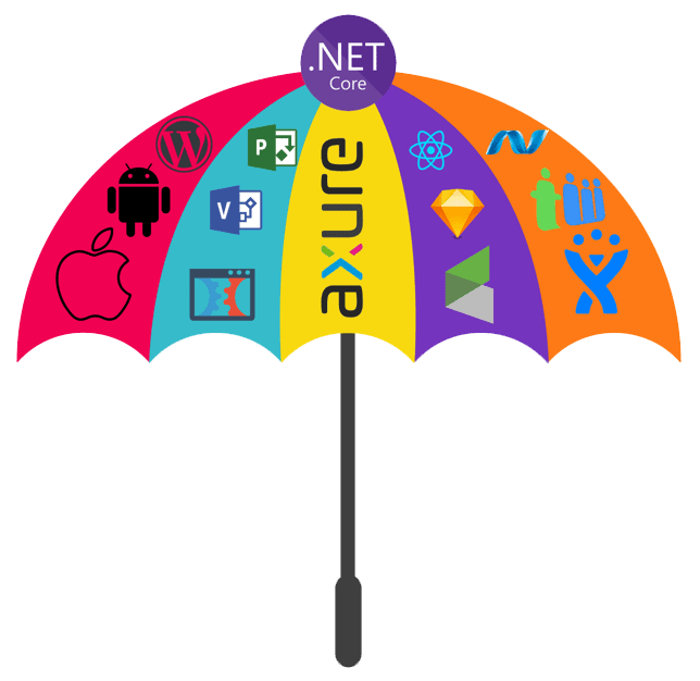 Tools and Technology