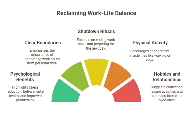 Reclaiming work life balance Reclaiming work life balance